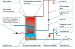 Схема устройства одноконтурного и двухконтурного котла