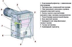 Схема устройства парапетного котла