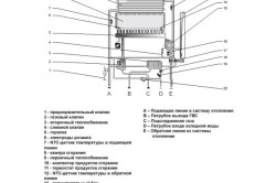 Схема газового настенного котла