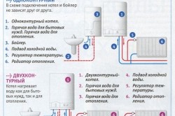 Виды котлов