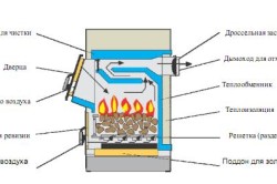 Классическая схема твердотопливного котла