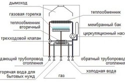 Схема газового котла