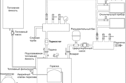 Схема подключения газового котла