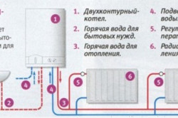 Схема подключения двухконтурного газового котла