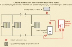 Схема установки настенного газового котла