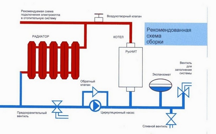 Подключение настенного газового котла