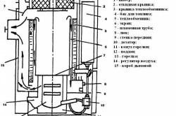 Устройство и схема котла на жидком топливе