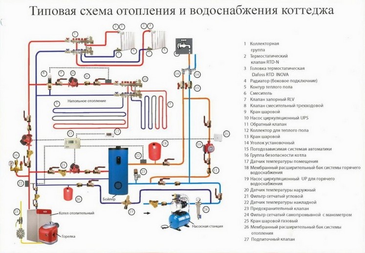 Типовая схема отопления и водоснабжения коттеджа