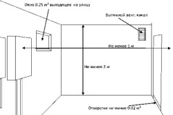 Нормативные требования к помещению для установки газового котла