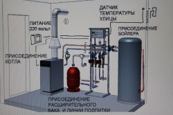 Котельная для газового котла