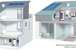 Варианты размещения газового котла в доме