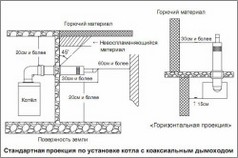 Схема установки котла с коаксиальным дымоходом