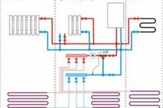 Подключение двухконтурного газового котла