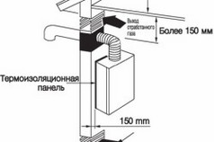 Расположения газового котла на стене