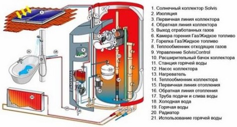 Схема газового котла