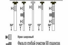 Схема обвязки двухконтурного газового котла