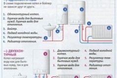 Схема одноконтурного и двухконтурного котлов