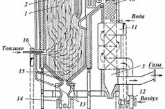 Схема парового котла ТЭС