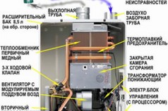 Схема принципа работы газового котла