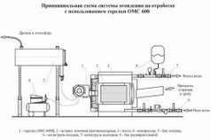 Схема работы котла на отработанном масле