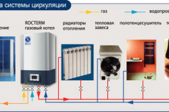 Схема системы циркуляции газового котла