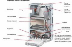 Схема устройства газового котла с вентилятором