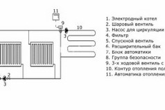 Схема устройства и принципа работы котла