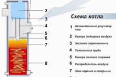 Схема устройства котла