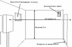 Требования к установке отопительного котла