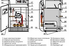 Устройство котла
