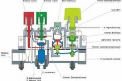 Схема термодатчика к автоматике котла