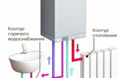 Схема работы двухконтурного котла отопления