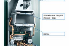 Устройство конвекционного газового котла