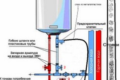 Схема подключения бойлера к водопроводу