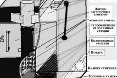 Чертеж пиролизного котла, выполненного своими руками