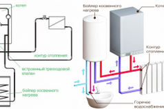 Схема подключения котла к бойлеру косвенного нагрева