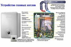 Схема устройства газовых котлов