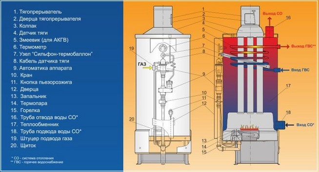 Подробная схема двухуровневого газового котла.