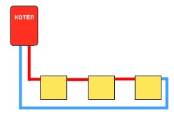 Простая схема однотрубной системы отопления одноэтажного дома
