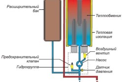 Схема электрического котла для отопления