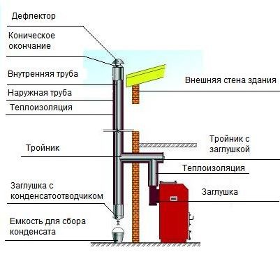 Схема монтажа твердотопливного котла отопления.