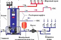 Схема обвязки котла на жидком топливе