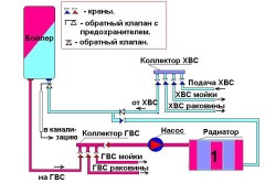 Подключение бойлера к отоплению