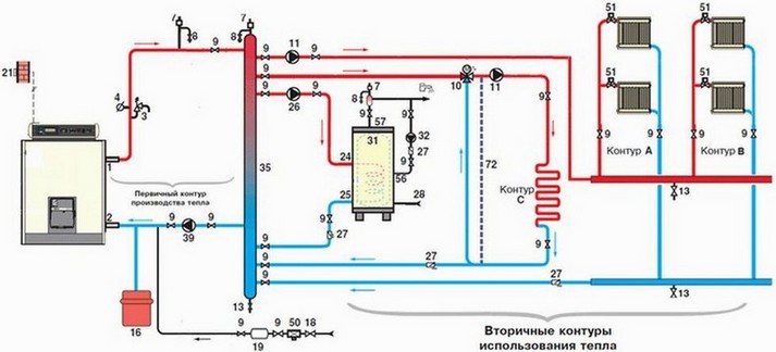 Схема подключения газовых котлов отопления в загородном доме