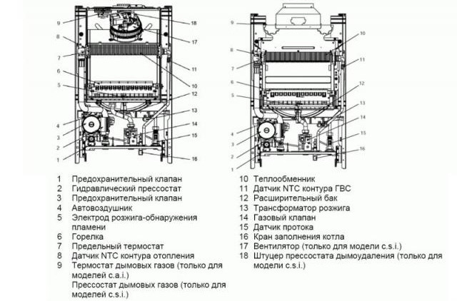 Схема устройства турбированного котла.