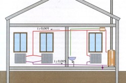Схема устройства водяного отопления частного дома