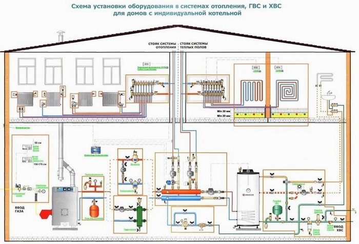 Схема установки оборудования в отопительных системах.