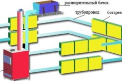 Схема водяного отопления частного дома.