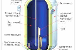 Схема навесного газового нагревателя