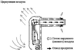 Схема движения воздуха при работе конвектора